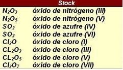 Ejemplos (Stock)