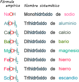 Ejemplos (Sistemática)