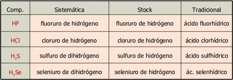EJEMPLOS DE HIDRÓXIDOS