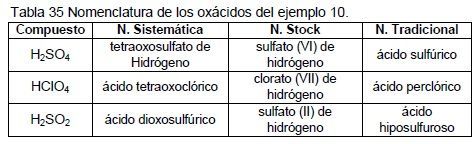 EJEMPLO DE OXIÁCIDOS