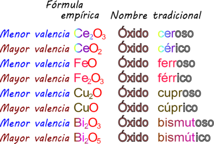 Ejemplos (Tradicional)