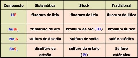 EJEMPLOS DE SALES BINARIAS