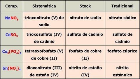 EJEMPLOS DE OXISALES