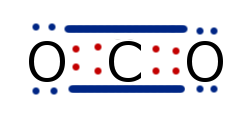 REGLA DEL OCTETO