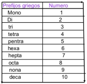 NOMENCLATURA SISTEMÁTICA.
