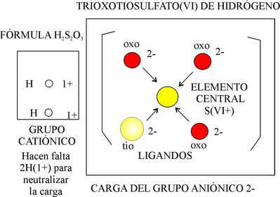 NOMENCLATURA DE STOCK.