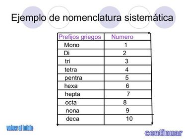 NOMENCLATURA SISTEMÁTICA.