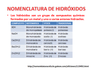 TABLA NOMENCLATURA DE HIDRÓXIDOS.