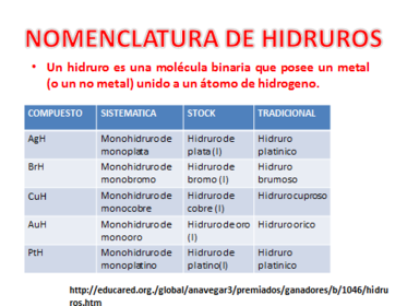 NOMENCLATURA DE LOS HIDRÚROS METÁLICOS.