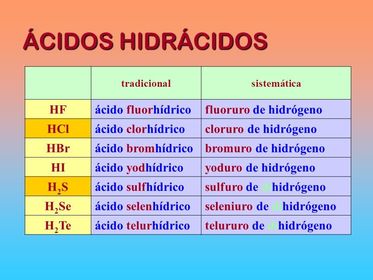 NOMENCLATURA DE HIDRÁCIDOS.