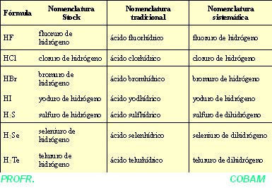 NOMENCLATURA DE OXIÁCIDOS.