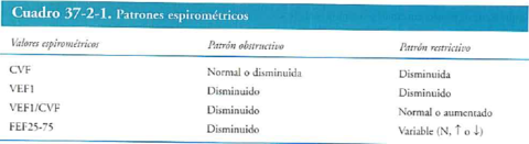 PATRONES ESPIROMÉTRICOS