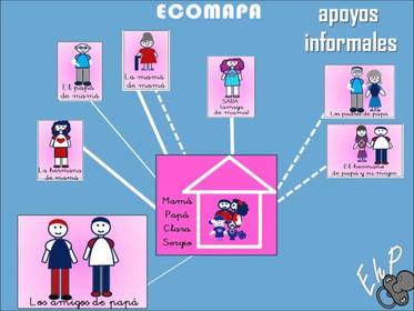 3. Sospechar problemas intrafamiliares, que pueden ser confirmados con el uso de otros instrumentos. 4. Ubicar aquellas familias socialme...