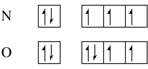 Why is there a decrease in 1st ionisation energy between nitrogen and oxygen?