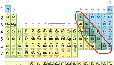 What are metalloids/semi-metals?