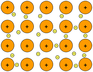 The structure of metal-metal bonding