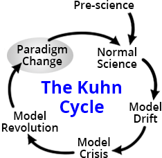 paradigm