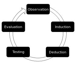 empirical