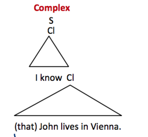 Complex Sentence