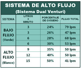 Sistemas de Alto Flujo