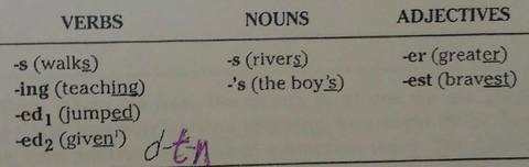Vocabulary Ch.1
