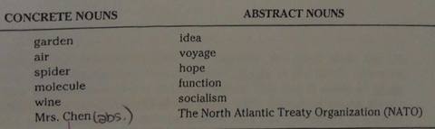 Abstract nouns