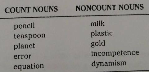 Count nouns