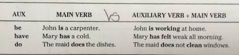 Auxiliary verbs