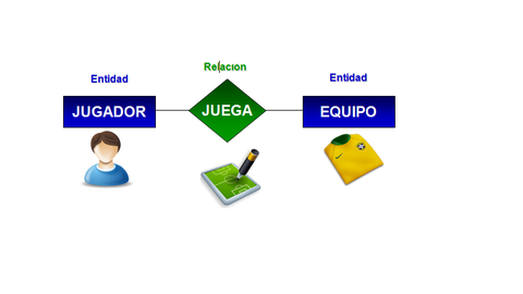 ¿Qué son las RELACIONES entre ENTIDADES?