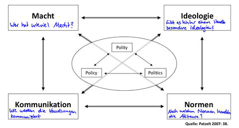 Das MINK-Schema