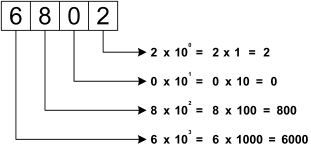 sistema decimal