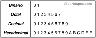SISTEMA DE NUMERACION