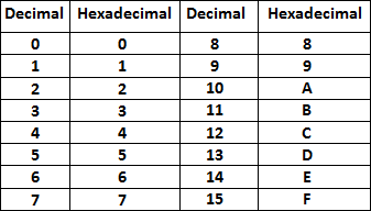 SISTEMAS DE NUMERACION