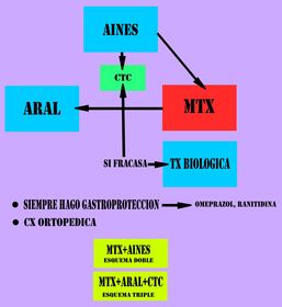 Esquema de TTo