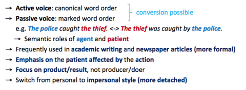 Topic 11 GiU - Terminology