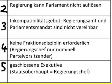 Sekundäre Strukturmerkmale PRÄSIDENTIELLER Regierungssysteme