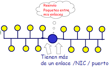FUNDAMENTOS DE INTERNET