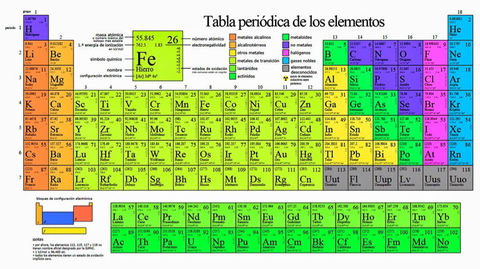 TABLA PERIÓDICA