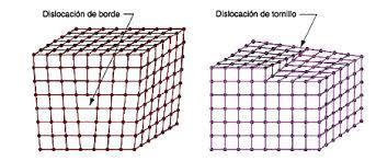 Vocabulario de ciencia de los materiales