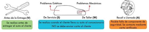 Campañas