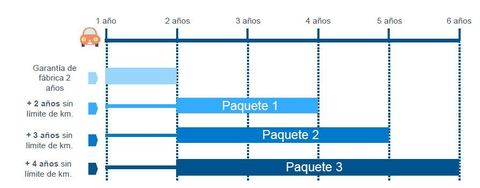 Garantía Extendida