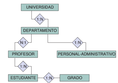 Estructura de ÁRBOL