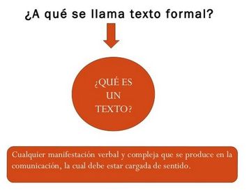 Redacción de un texto formal
