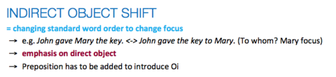 Indirect object shift