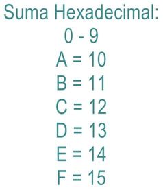 LA SUMA DE LOS HEXADECIMALES SE BASA EN SUMAR LOS DATOS DADOS DEACURDO A LA TABLA DE VALORES .