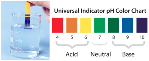 C'est quoi l’indicateur universel?