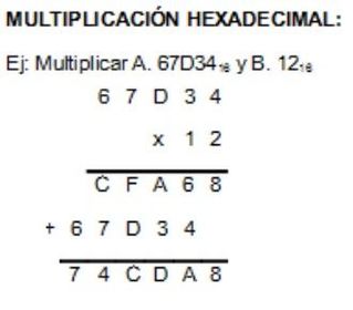 multiplicacion de hexadecimales