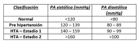 Terapéutica semana 2 - Hipertensión Arterial SIstémica