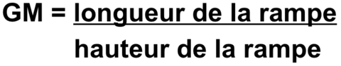 C'est quoi la formule pour le plan incliné?