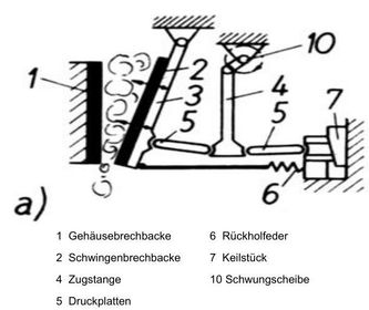 Skizzen zeichnen